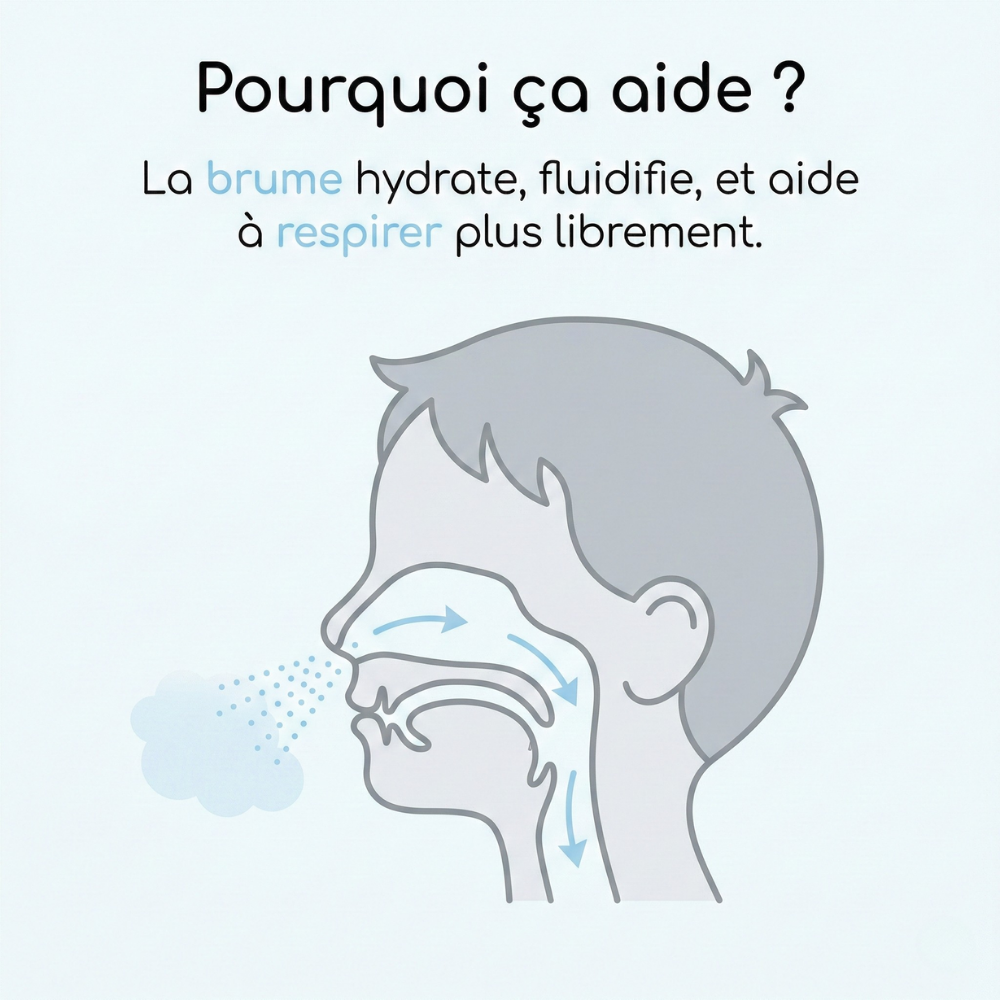 MyNavea Respire - La respiration saine et des nuits apaisées