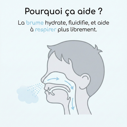 MyNavea Respire - La respiration saine et des nuits apaisées