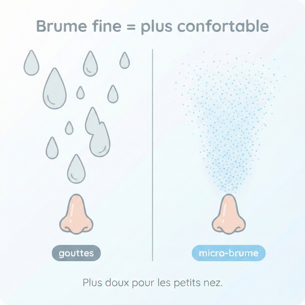 MyNavea Respire - La respiration saine et des nuits apaisées