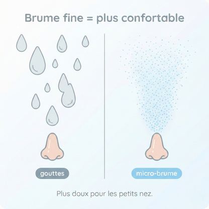 MyNavea Respire - La respiration saine et des nuits apaisées
