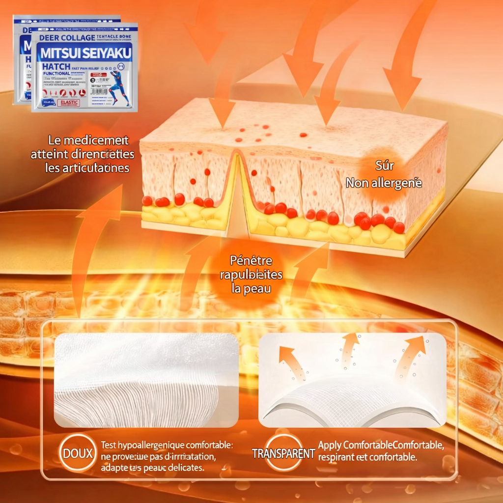 ThermaPain Patch