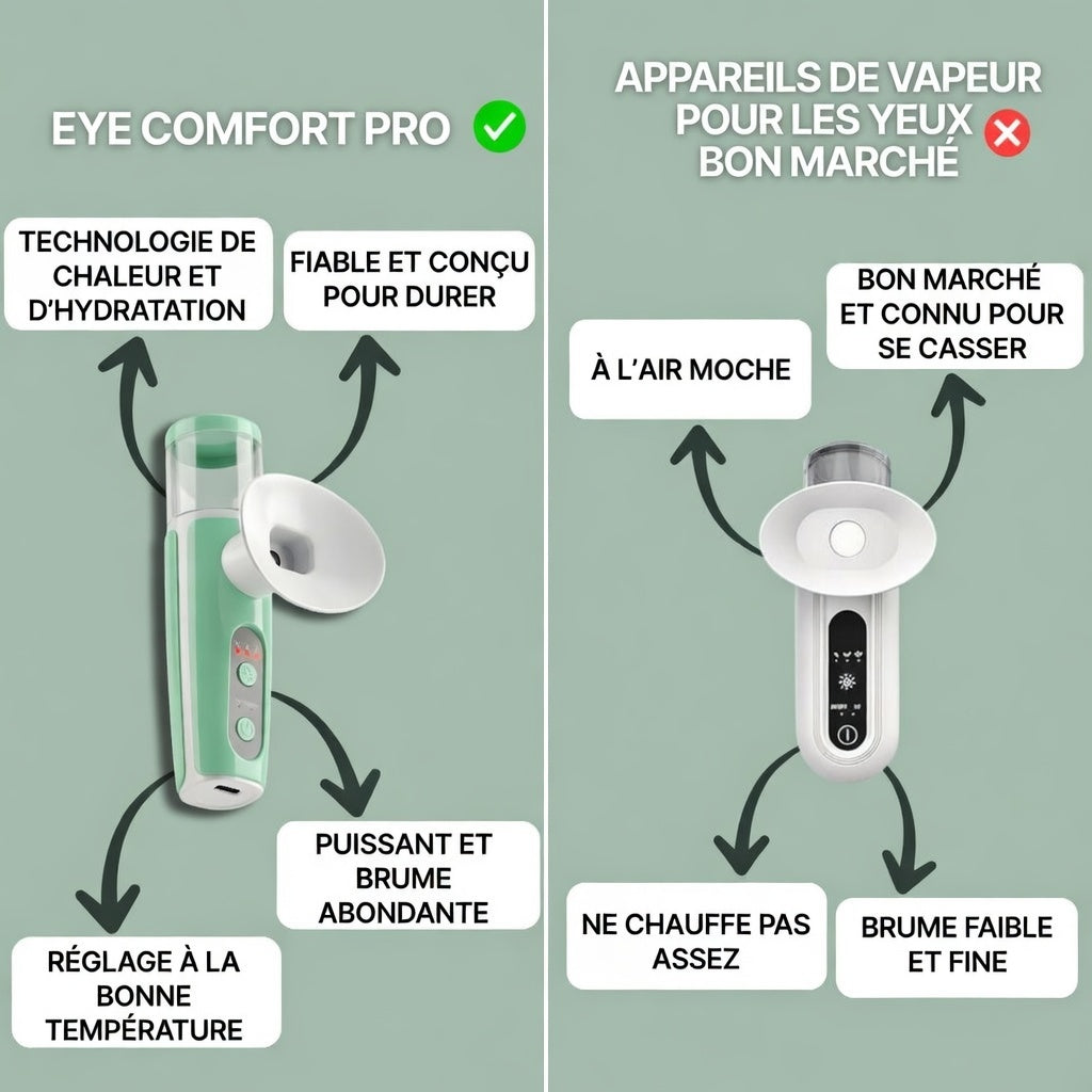 (Nouveau) EyeComfort Pro