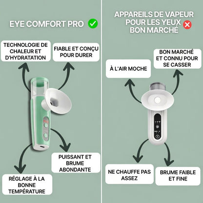 (Nouveau) EyeComfort Pro